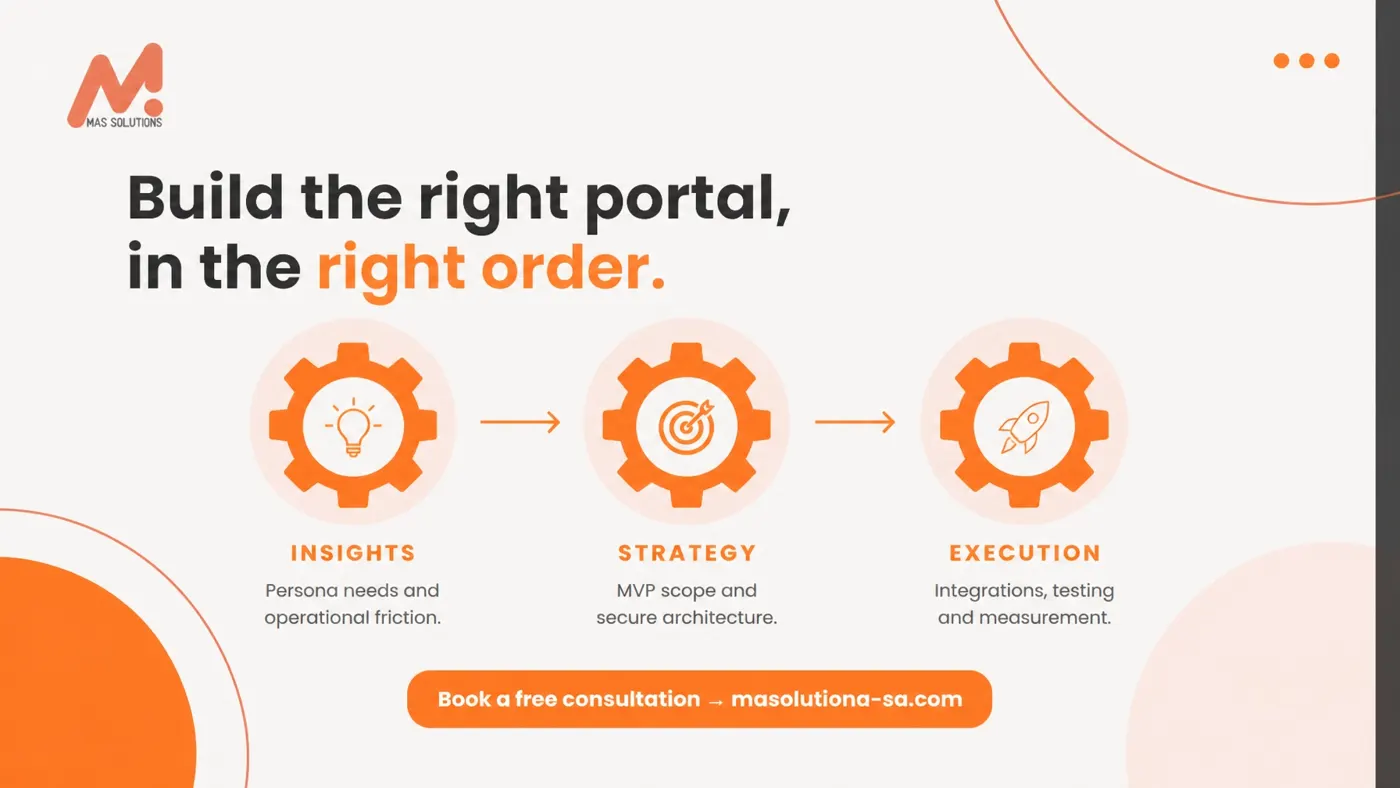Build the right portal, in the right order — Insights, Strategy, Execution